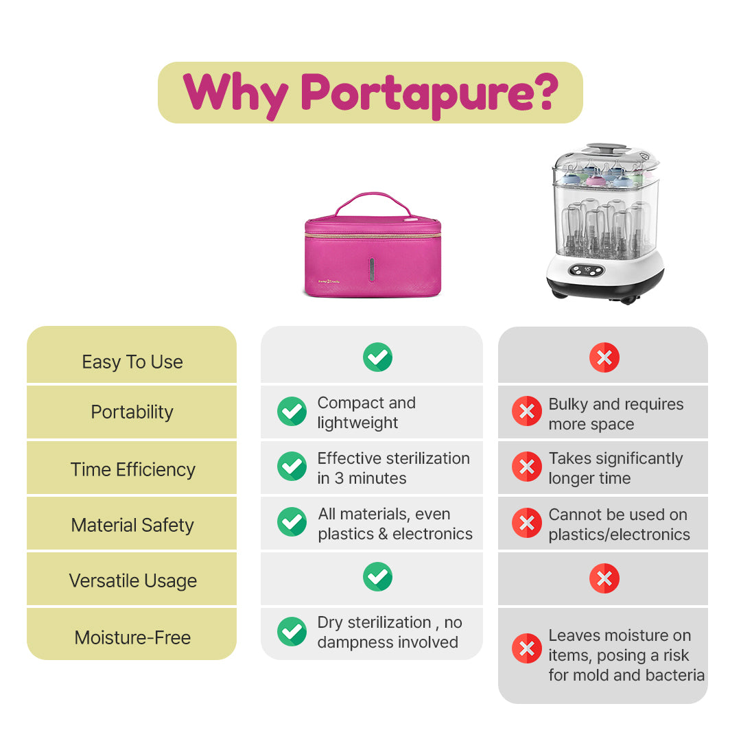 Porta Pure Portable UV Sterilizer for Bottles & More – Exclusive at Bump2Cradle
