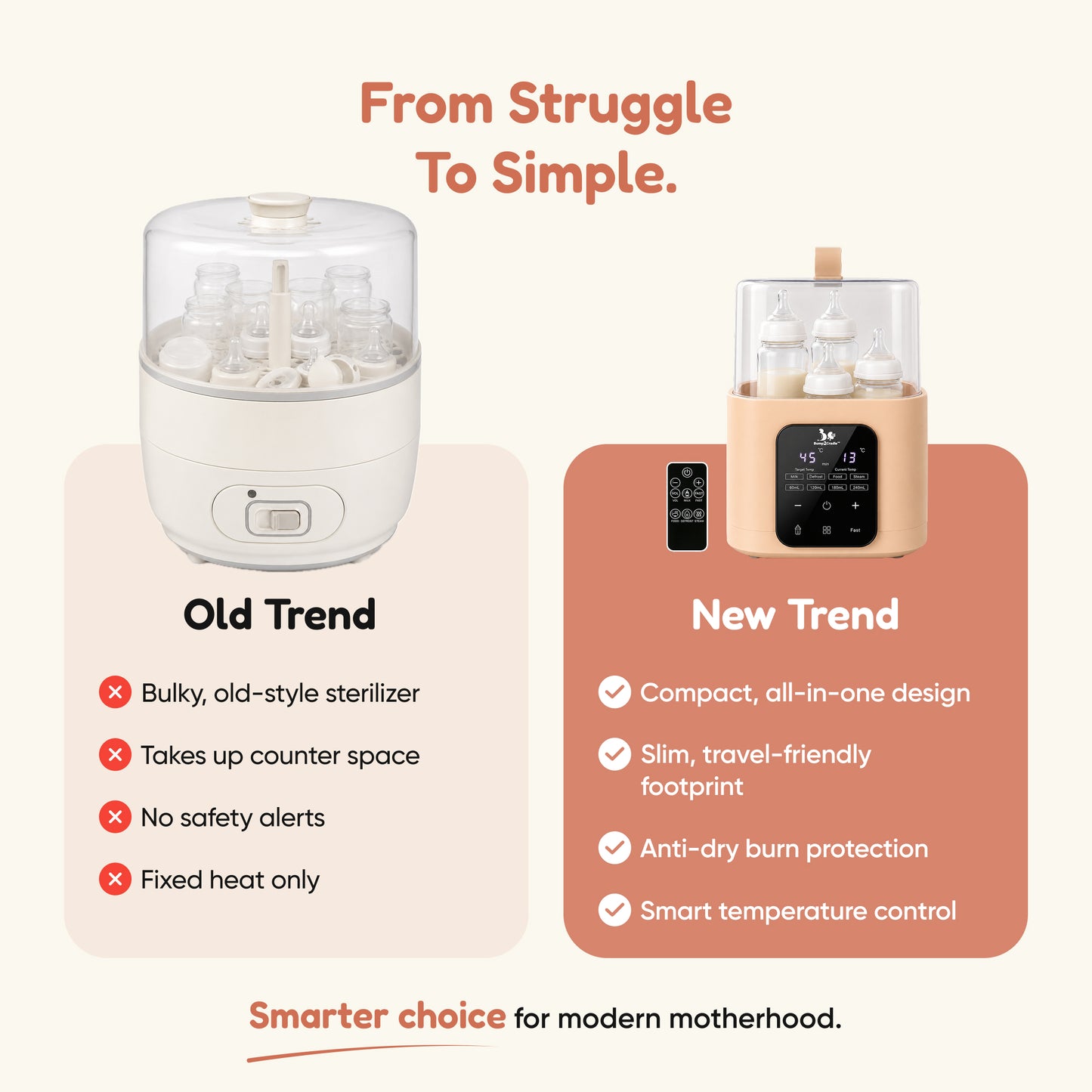 PortaPure 6 in 1 Steam Sterilizer  with Remote Control | Baby Bottle Sterilizer, Breast milk thawing ,Travel Friendly | For Bottles, Pump Parts & Baby accessories