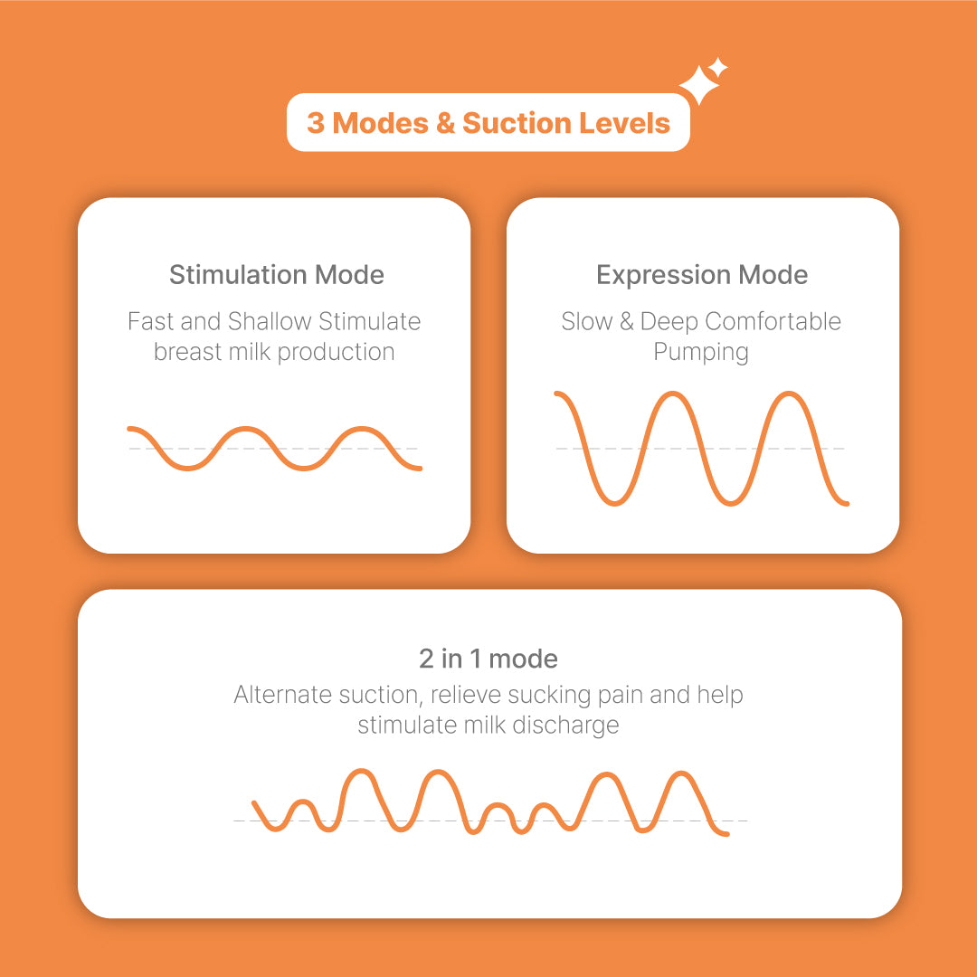 PumpNGo – Hands-Free Electric Breast Pump