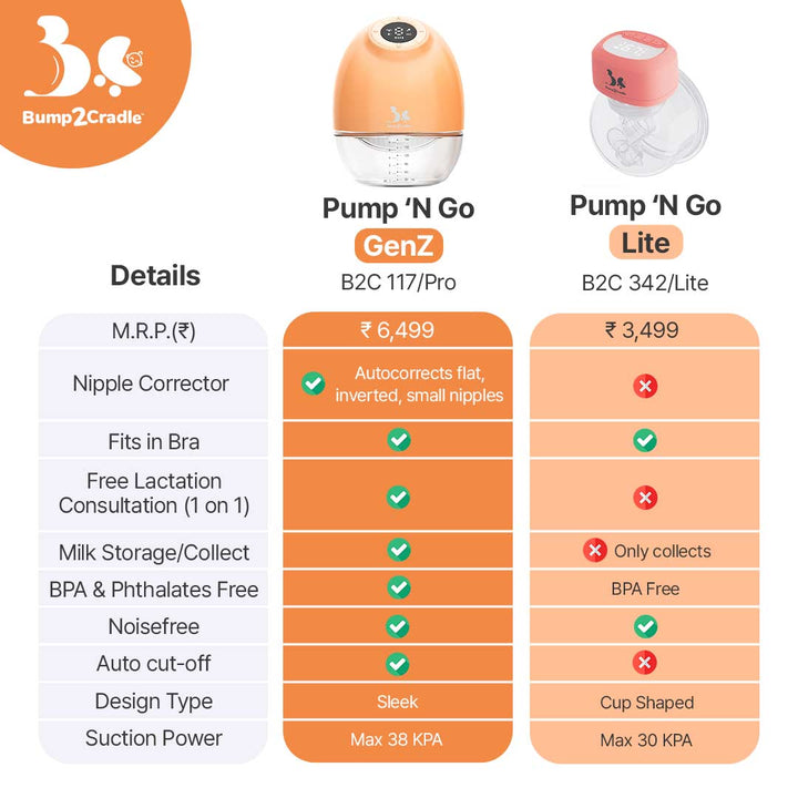 PumpNGo - GenZ Invisible Pumping Anytime Anywhere... (Whisper Quiet Technology, Painfree Latch Technology, Automatic Nipple Corrector