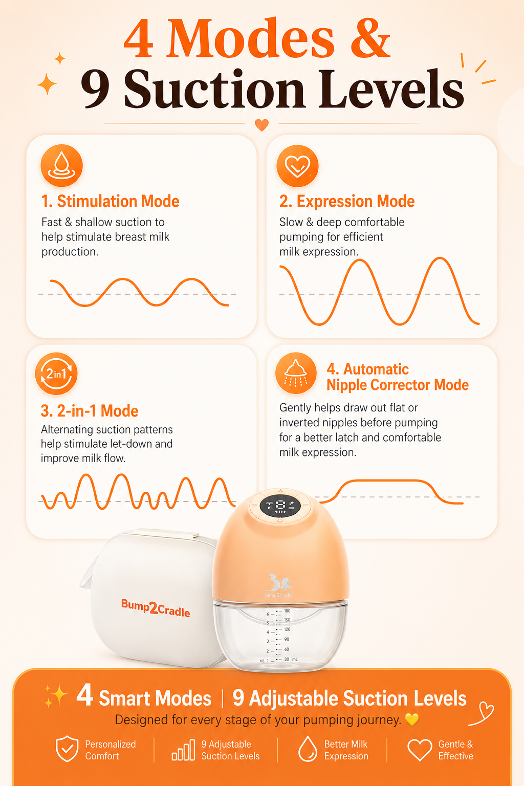Pump 'N Go GenZ Hands-Free Wearable Electric Breast Pump